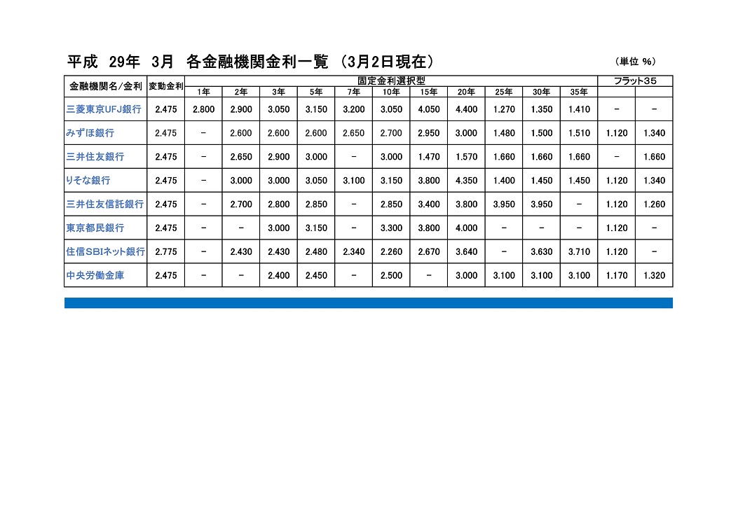 金利
